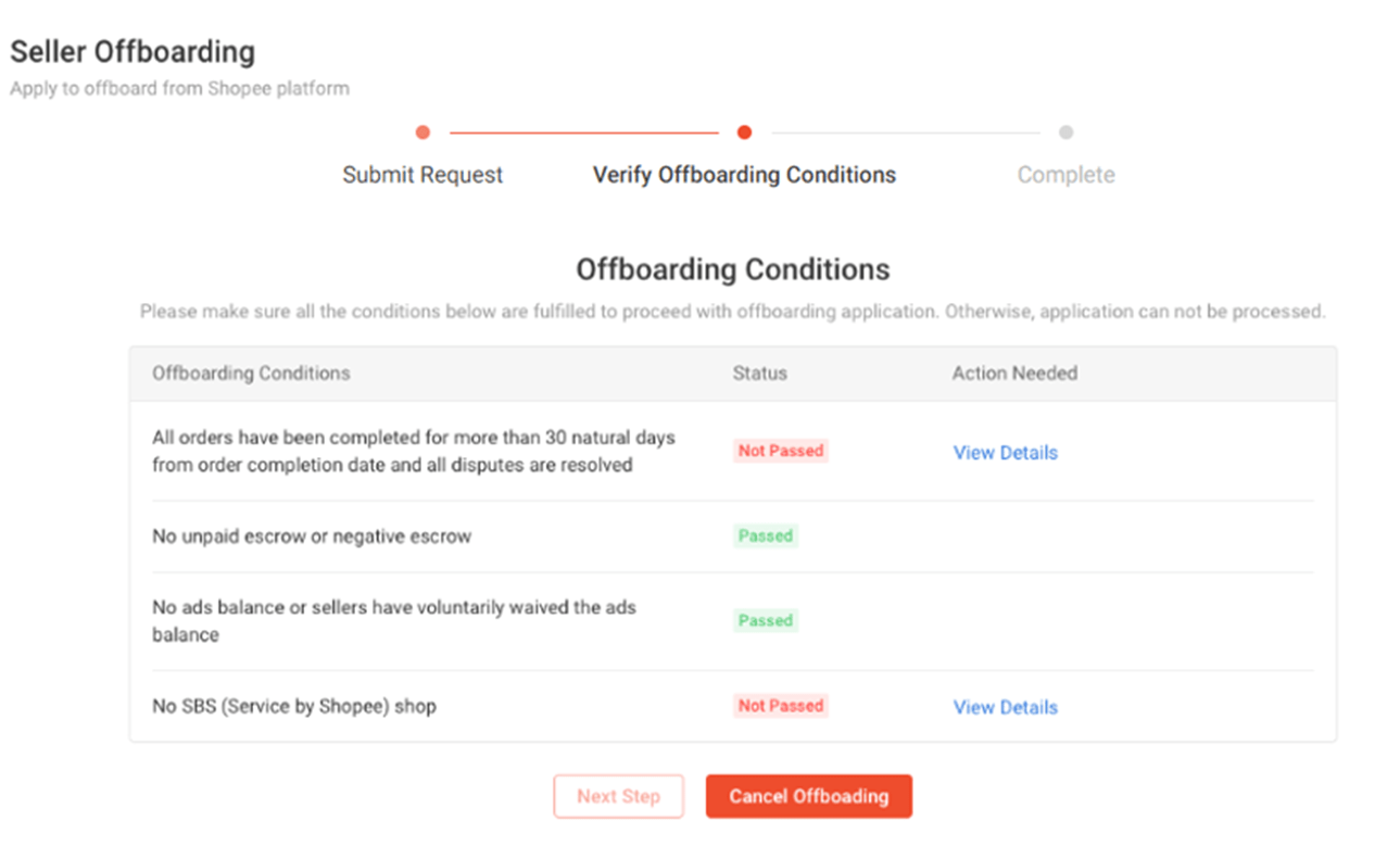 Verify Offboarding Conditions