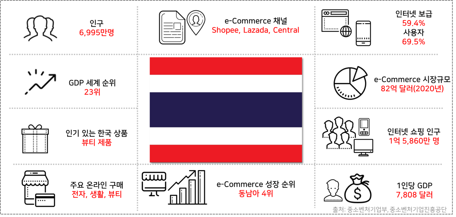 thailand 기초 자료