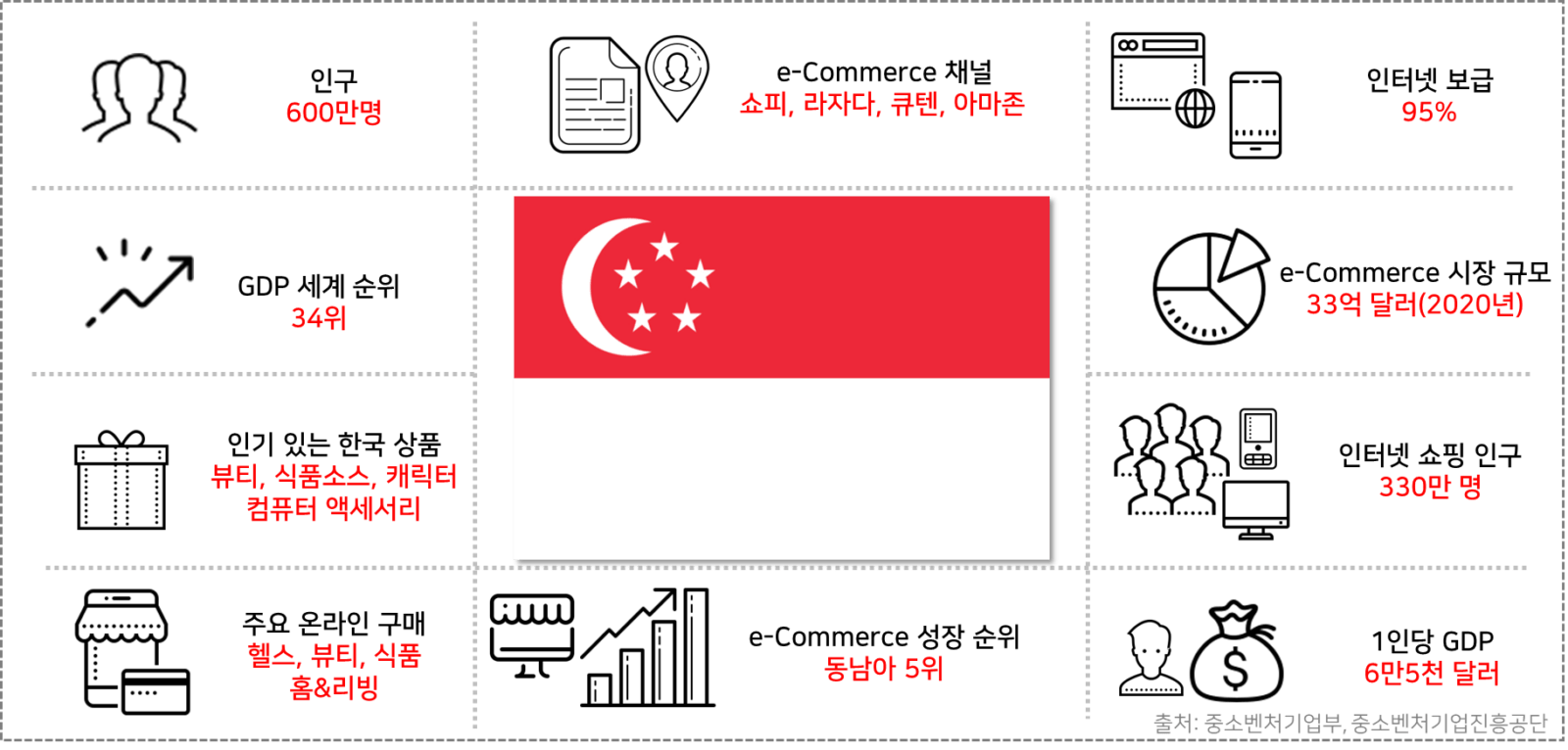 singapore 기초 자료