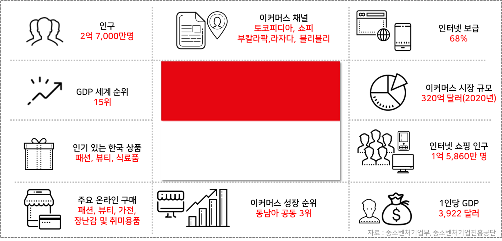 인도네시아 국가 기초자료